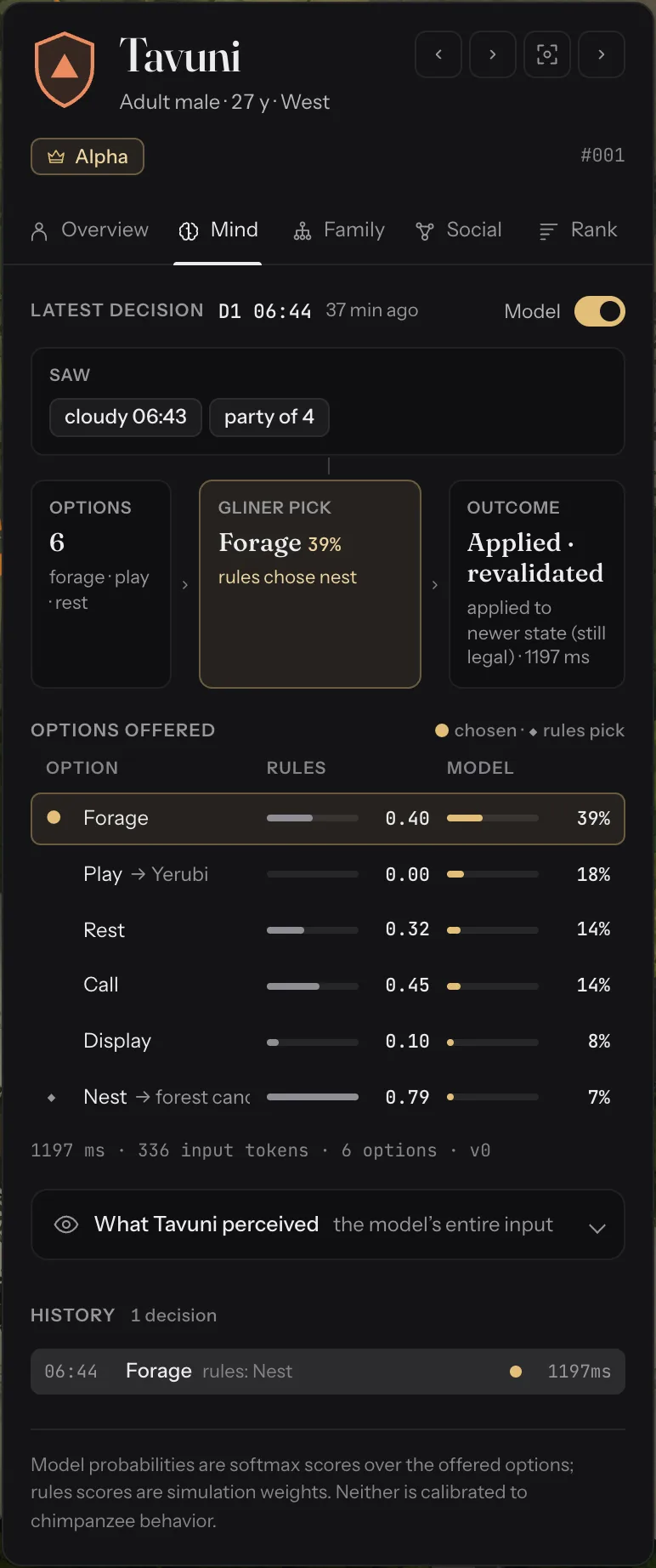 The Mind tab for Tavuni in lockstep mode. Latest decision: he saw that he was at the range edge, the sky was clear at 08:53 and his party was 2. Of 3 options, GLiNER picked Rest at 62% while the rules would have picked Forage; applied fresh in 1,010 ms from 274 input tokens. The options table shows rules scores next to model percentages, and the history lists earlier picks with their latencies.
